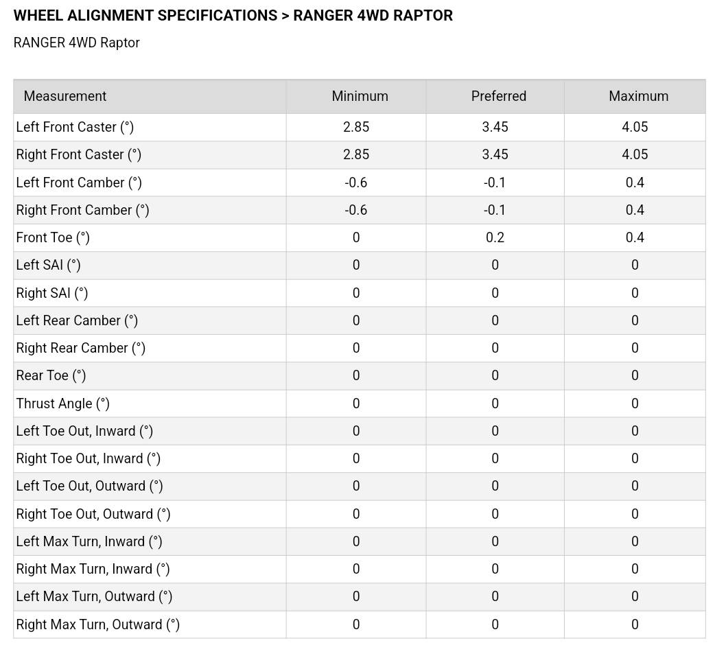 Ford Ranger Ranger Raptor Alignment Specs? 1000006550