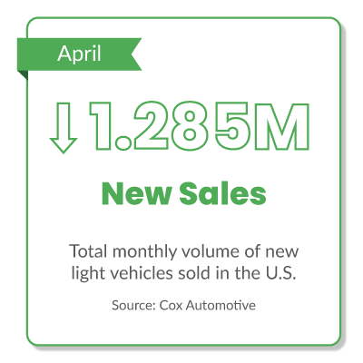 Ford Ranger Used Car Prices Steady, And Sales Soar In April 1684360425874