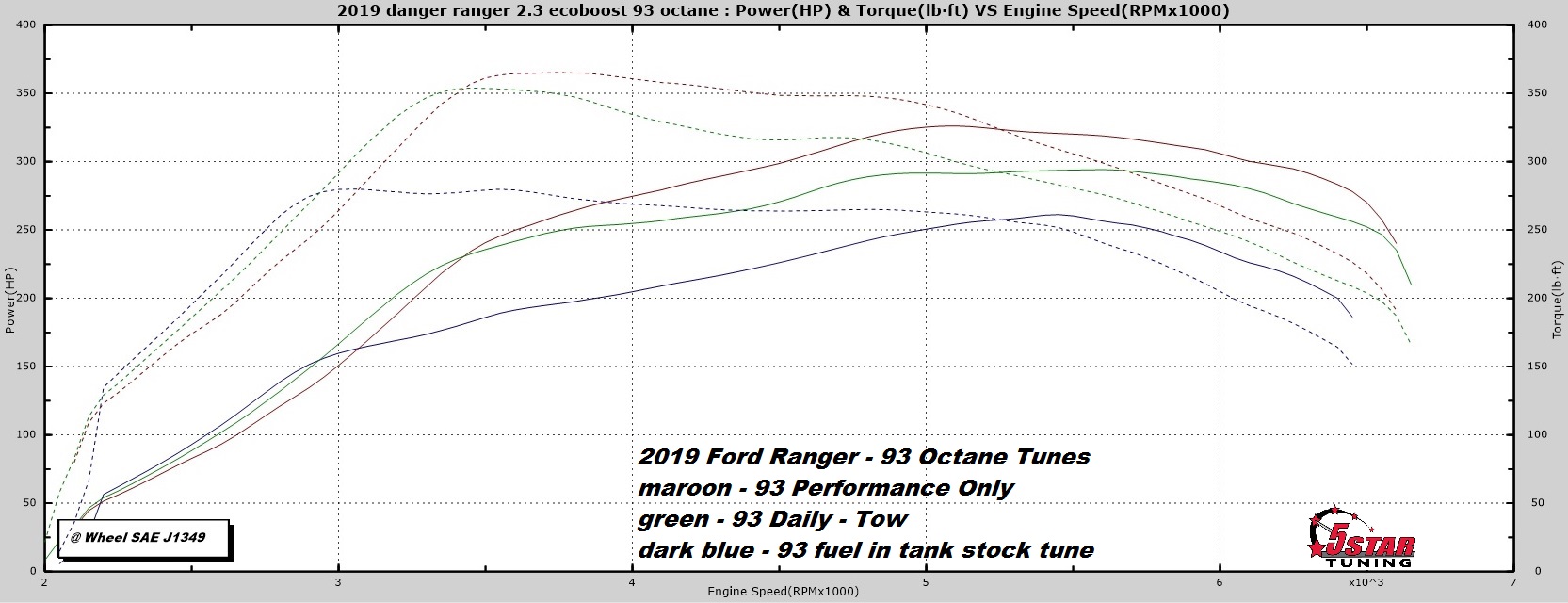 Ford Ranger 3.0TT V6 Ecoboost Tune for 2024+ Ranger Raptor 1686049863965