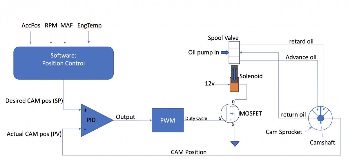 Ford Ranger Article: Cam Phaser Issue Explained 1727880847585-z7