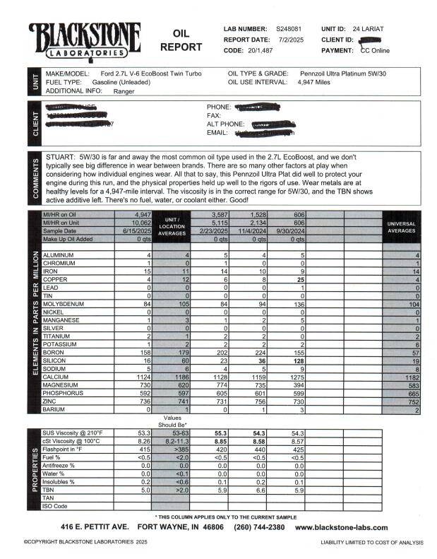 Ford Ranger First Oil Change and Blackstone Analysis 1751491426449-y2