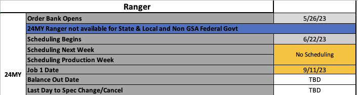Ford Ranger Latest: 2024 Ranger Job 1 Production Date Now 9/11/23 2024-ranger-job1-date-sept-11
