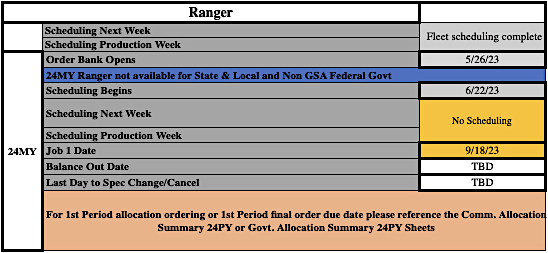 Ford Ranger No Ranger Scheduling This Week (9/14/23) - Job 1 Production Now 9/18/23 2024-ranger-job1