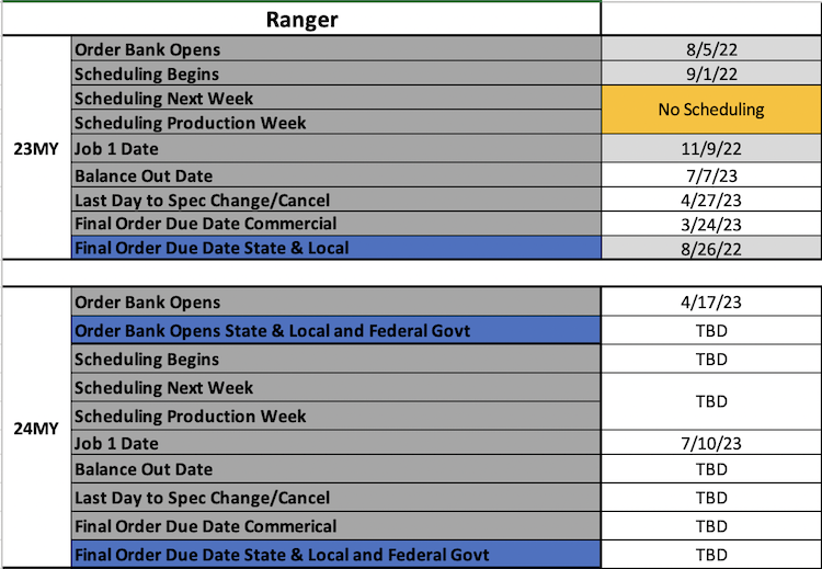 2024-Ranger-Order-Banks-Job-1-Schedule.png