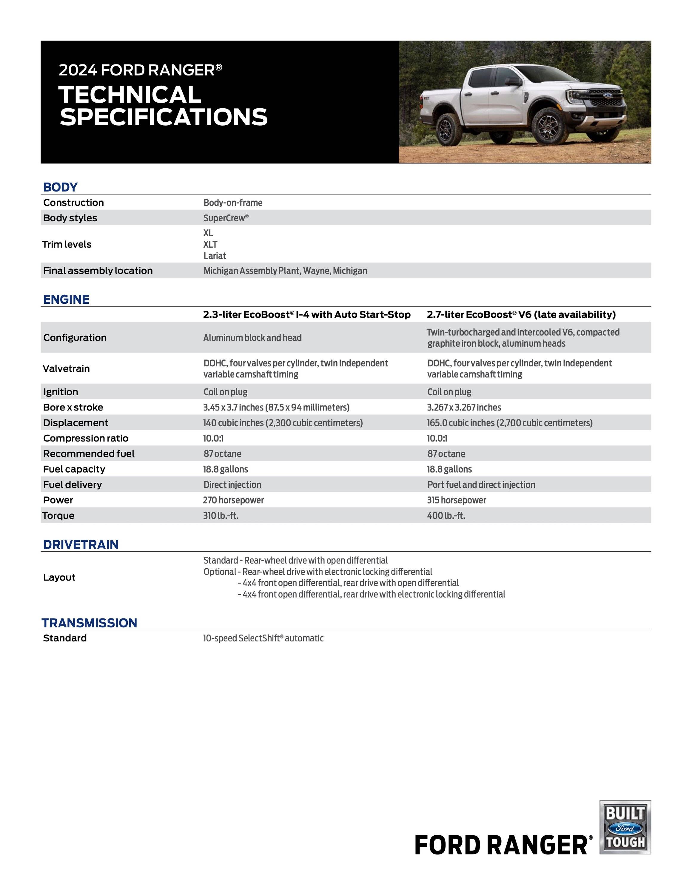 AllNew 2025 Ford Ranger Officially Debuts for North America! 34,160
