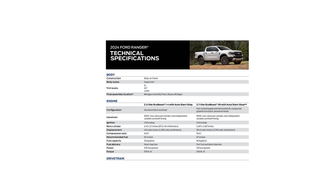 Ford Ranger 2.7L availability 2_7L_Fuel