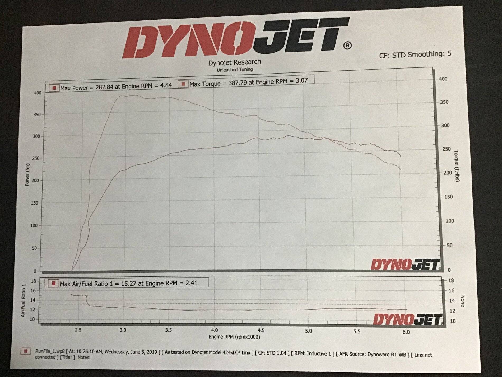 Ford Ranger Tuning 872DC3E5-D840-4DB2-9FFF-32DDB65AA94E