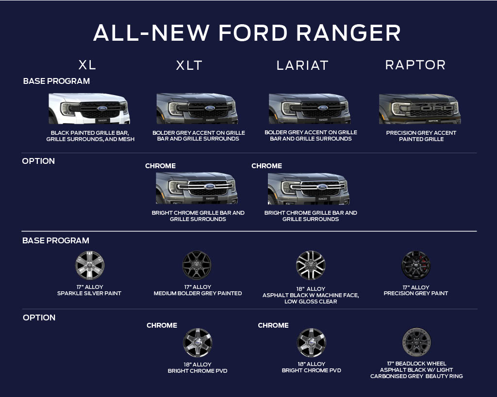 Ford Ranger All-New 2024 Ford Ranger Officially Debuts for North America! $34,160 Starting Price All-New Ford Ranger Completly Redesigned