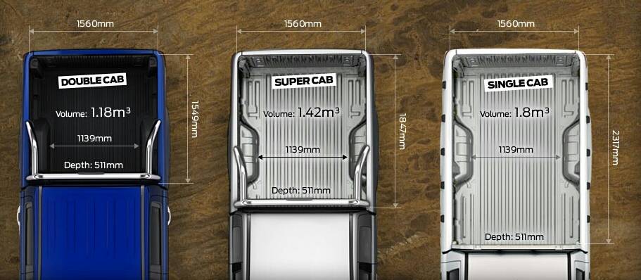 Ford Ranger First Look: 2023 Ford Ranger Single Cab Spied in LHD Riding on Steelies attachment