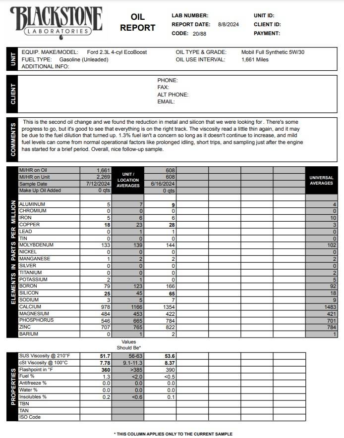 Ford Ranger 2024 Ranger XL 4x4 Oil Analysis 2.3L Blackstone Ranger