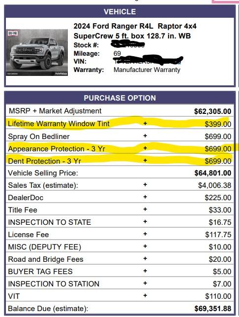 Ford Ranger Invoice Advice Dealer Offer