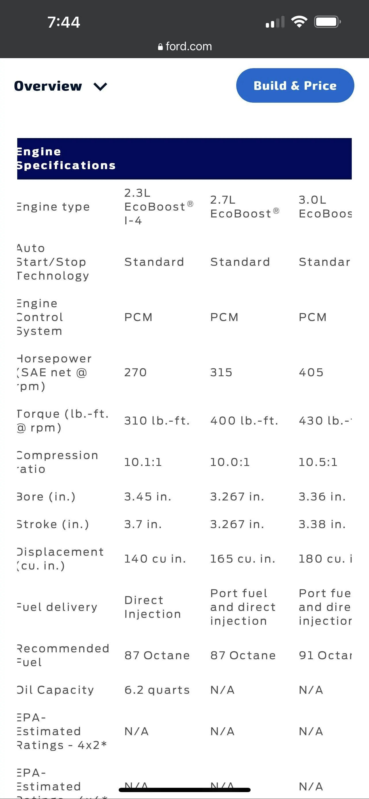 Port and direct injection | Ranger6G - 2024+ Ranger & Raptor Forum ...