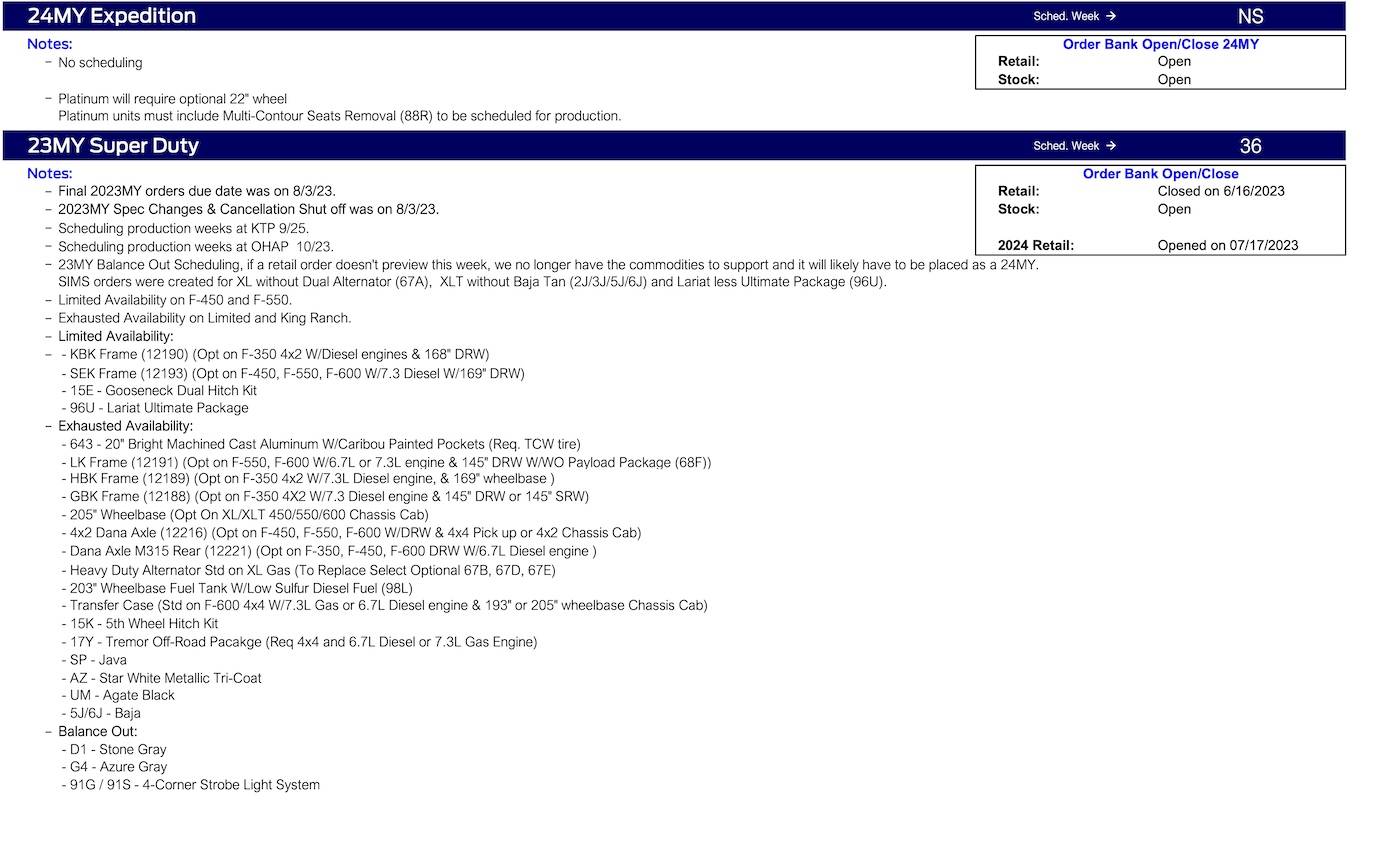 Ford Ranger 2024 Ranger No Scheduling This Week (8/31/23), Job 1 Remains 9/11/23 Ford Scheduling Notes - 8.28.23-4