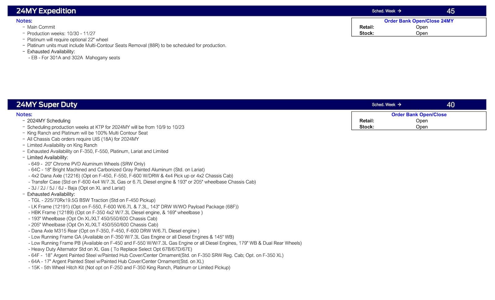 Ford Ranger No Ranger Scheduling This Week (9/21/23). Job 1 Now 9/25. Ford Scheduling Notes - 9.18.23-4