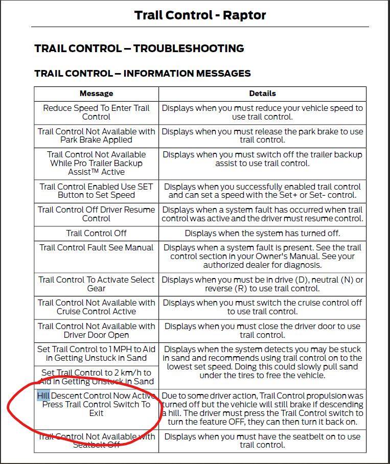 Ford Ranger Trail Control vs Hill Descent Control Hill decent control 2