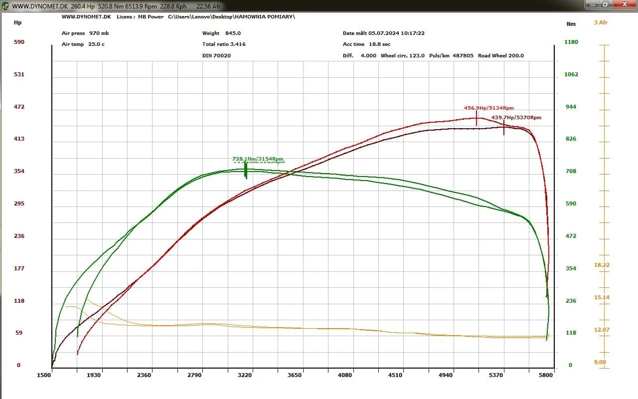 Ford Ranger Raptor 6th EU unlock/chiptuning | Page 22 | Ranger6G - 2024 ...