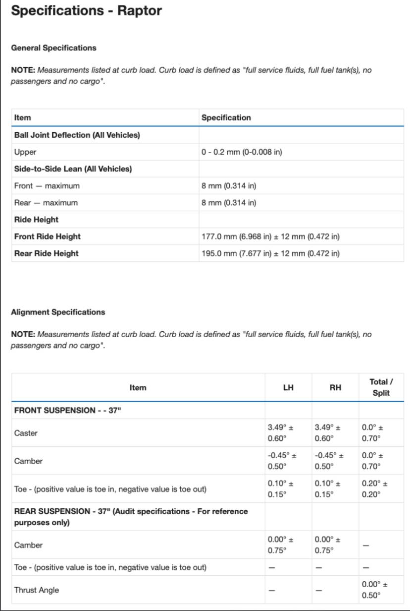 Ford Ranger Ranger Raptor Alignment Specs? IMG_0832