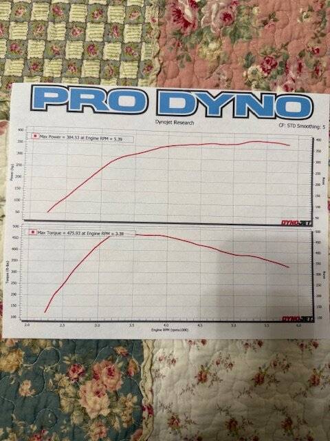 Ford Ranger Best setting for launching this puppy!? Raptor Dyno Sheet Pro Dyno