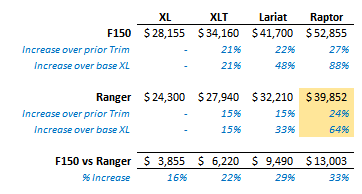 Ford Ranger Ranger Raptor Coming to the USA for 2022!!! rzIDfYZ