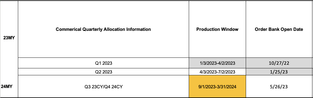 Ford Ranger Bulletin: 2024 Ranger Production Delayed to September (9/1/23) Screenshot 2023-05-31 at 6.22.44 PM
