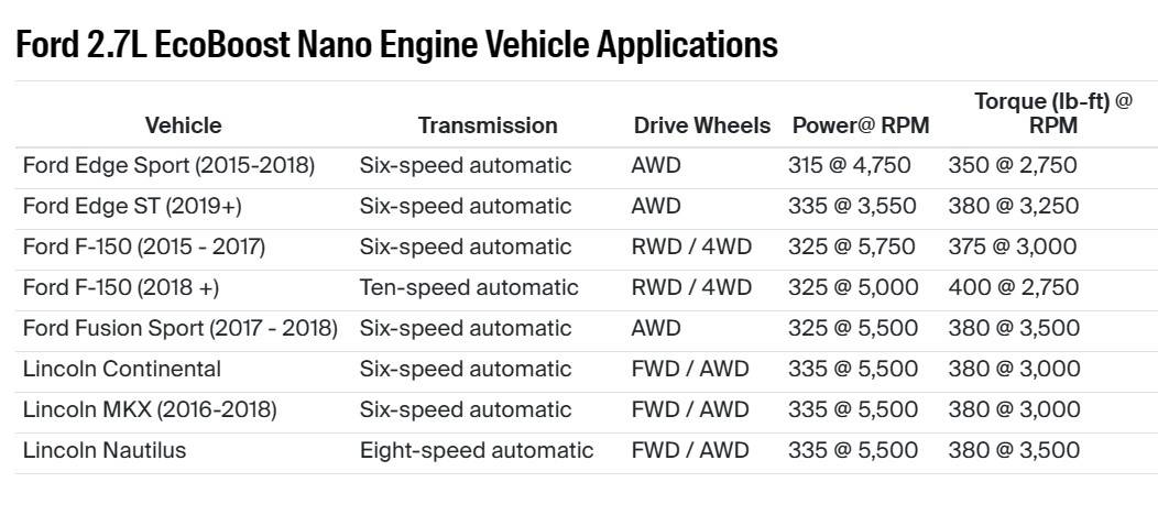 Ford Ranger 2.3L and 2.7L Engines Screenshot 2023-06-09 183926