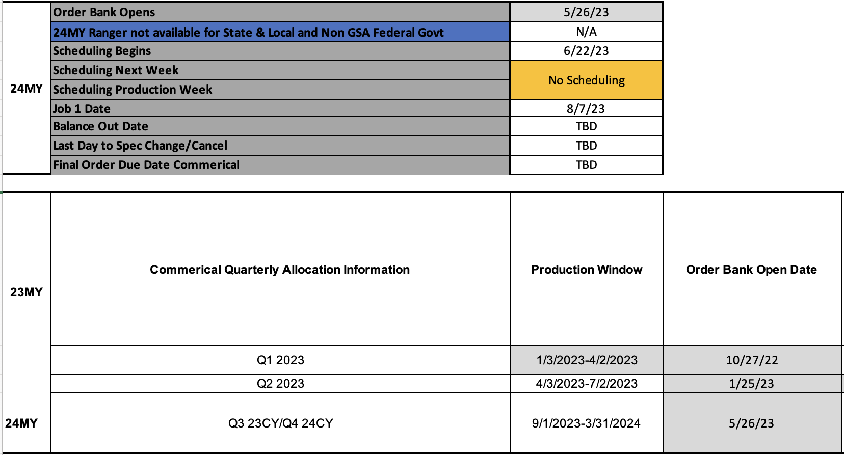 Ford Ranger Report: 2024 Ranger Job 1 Production Set to Begin August 7 (Again) Screenshot 2023-06-14 at 8.58.26 AM