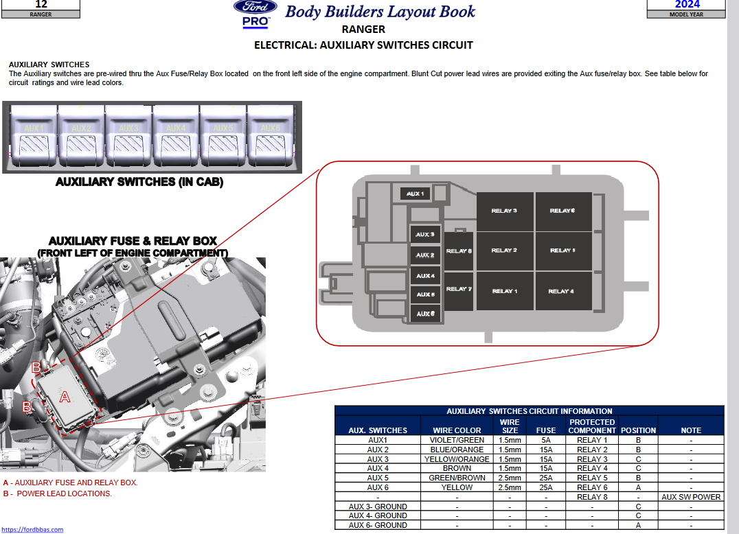 Ford Ranger US Version of AUX 5 and AUX 6 Screenshot 2023-07-12 at 20-53-23 Body Builders Layout Book - 5.31 builders guide revised.pdf