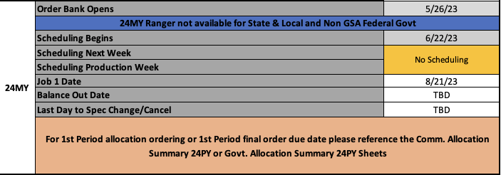 Ford Ranger No Ranger Scheduling This Week (9/7/23). Job 1 Occurred 8/21/23 Screenshot 2023-09-05 at 4.59.54 PM