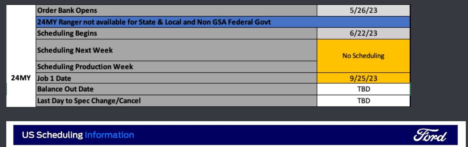 Ford Ranger No Ranger Scheduling This Week (9/21/23). Job 1 Now 9/25. Screenshot 2023-09-19 020609