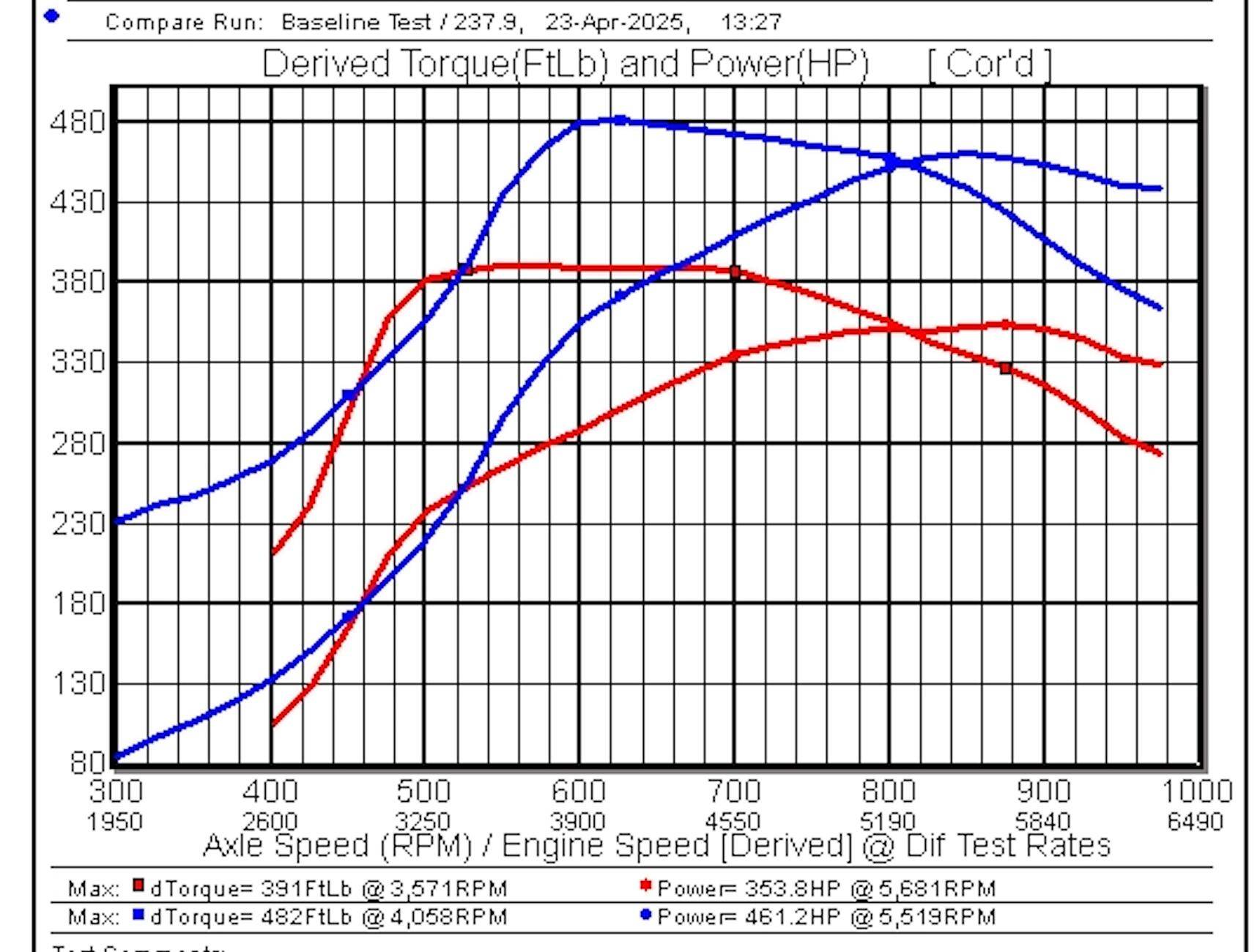 Ford Ranger Goosetuned Tuning Thread - Ranger/Bronco Raptor +147whp and +167wtq! Better shifting! Screenshot 2025-04-29 at 2.58.25 PM