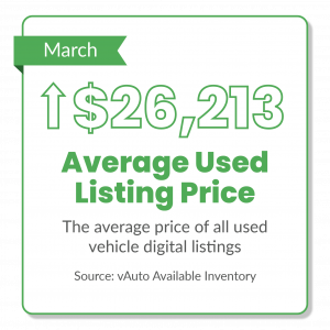 Ford Ranger Used Car Prices Steady, And Sales Soar In April ucme_marchgraphics-02-300x300-