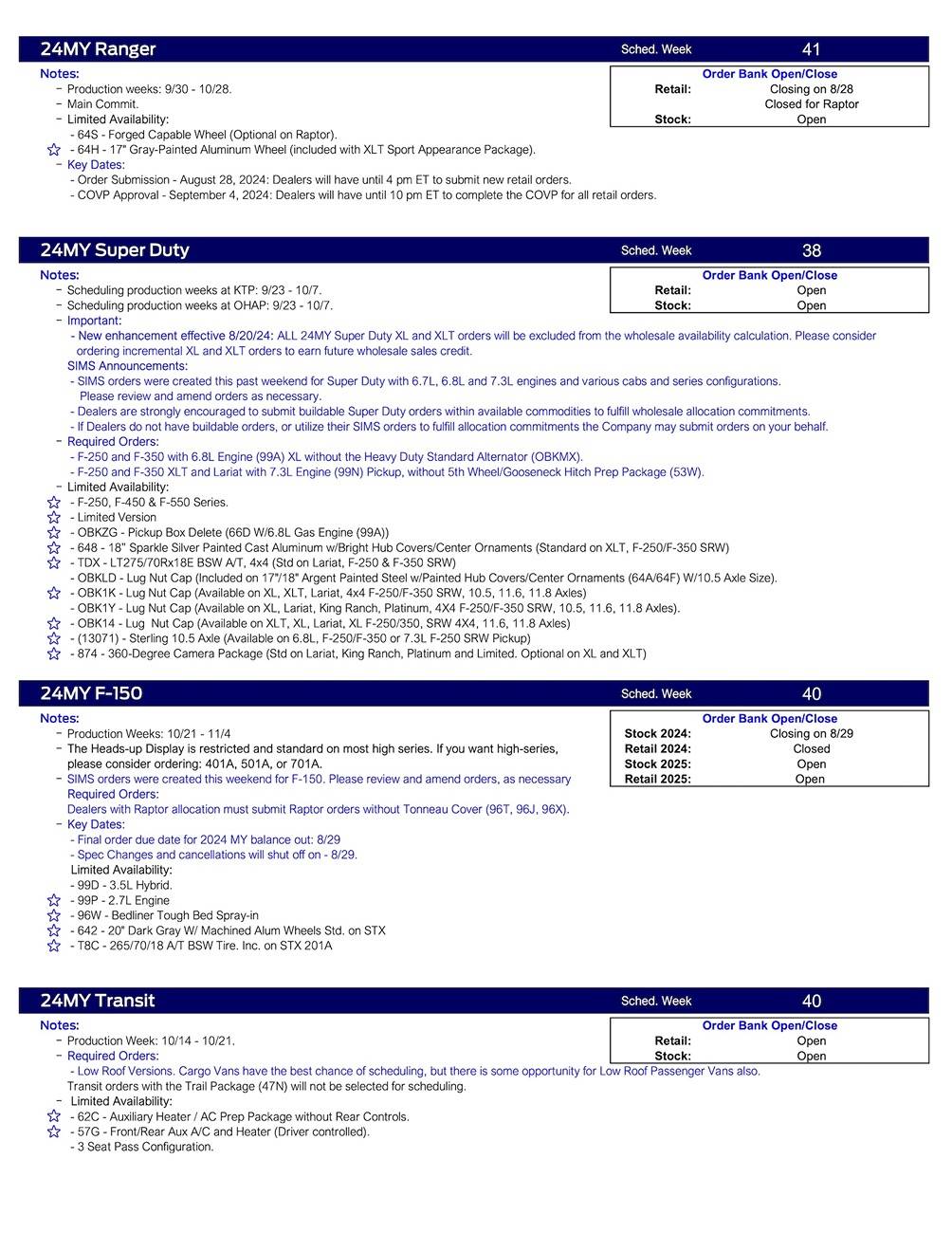 Ford Ranger 2024 Ranger Scheduling This Week (8/29/24) for Production Weeks 9/30 - 10/28 US Ford Scheduling Notes - 8.27.24-3