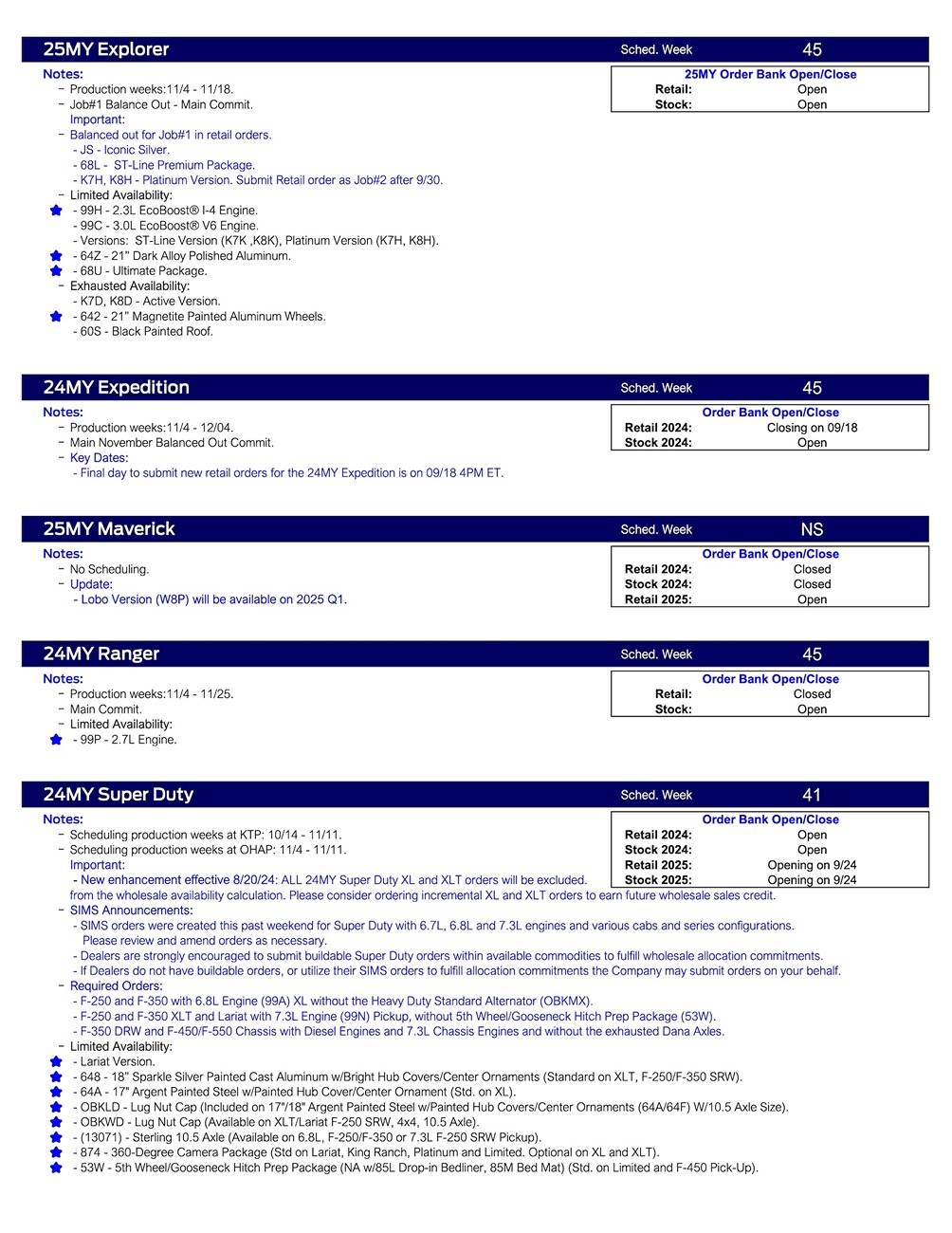 Ford Ranger 2024 Ranger Scheduling This Week (9/19/24) for Production Weeks 11/4 - 11/25 US Ford Scheduling Notes - 9.16.24-2