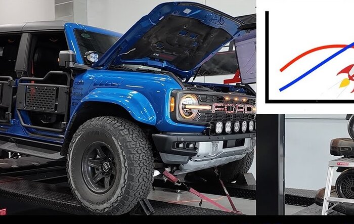 Goosetuned Tuning Thread - Ranger/Bronco Raptor +133HP and +146wtq over stock!