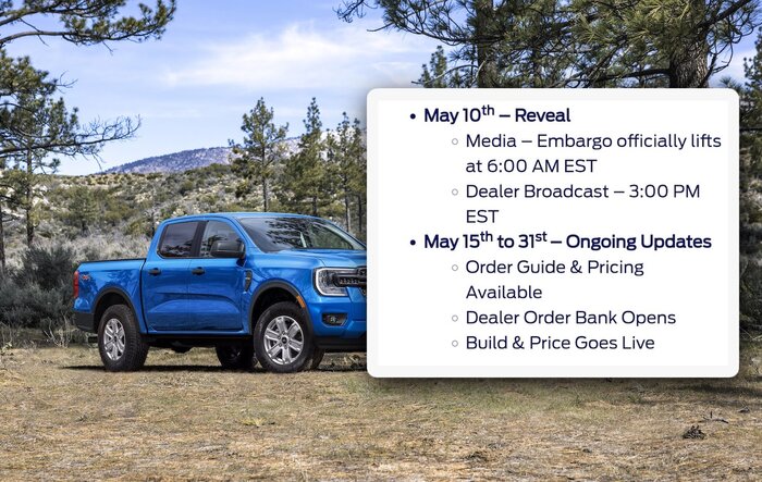 May 15th to 31st -- Order Guide, Pricing, Order Banks Open, Build & Price Goes Live