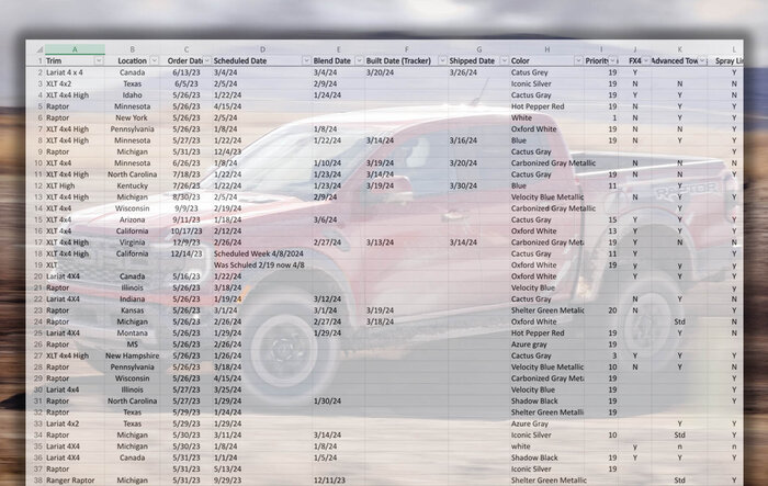 Order Tracker Status Spreadsheet [Link]