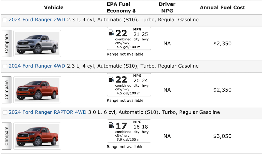 2024 Ranger MPG (EPA) Fuel Economy Numbers Released! Ranger6G 2024